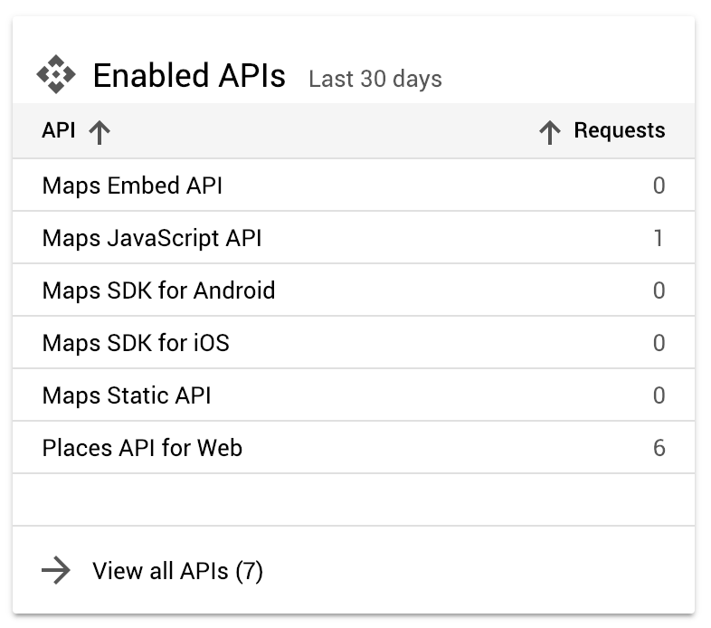 Enabled APIs Screenshot